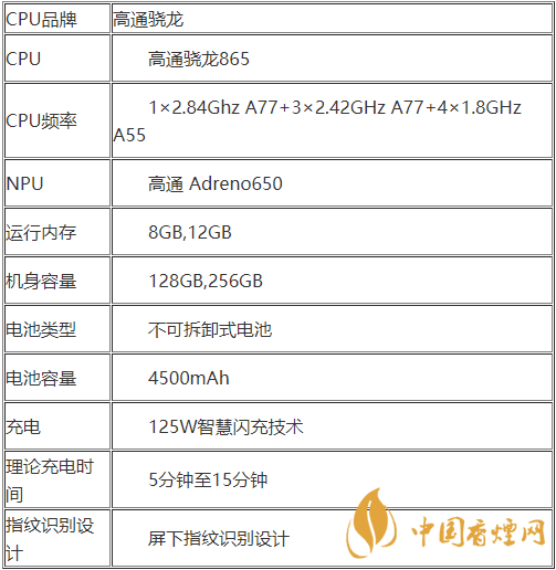 realmeX7pro+配置參數(shù)-realmeX7pro+性價(jià)比怎么樣？