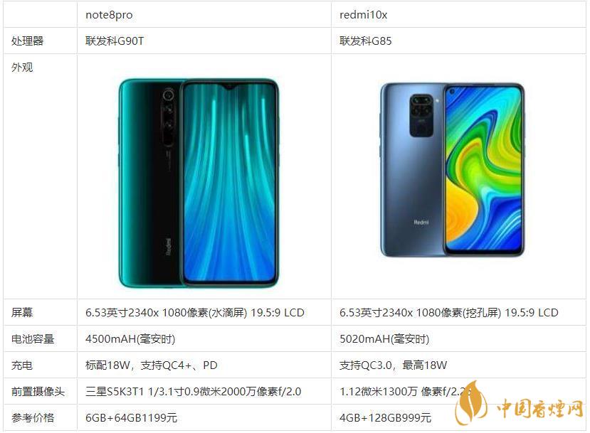 redmi10x和note8pro哪個(gè)好？哪款更值得買？