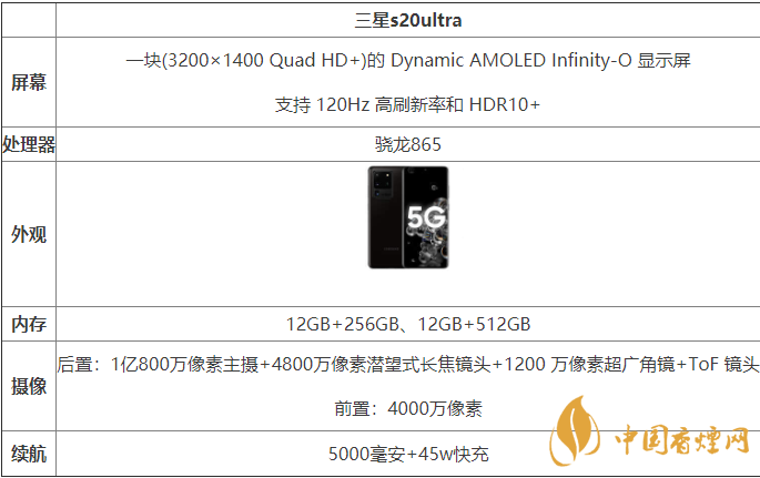 三星s20ultra國(guó)行和港版有什么區(qū)別-哪款更好？