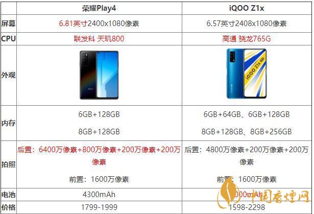iQOOZ1x和榮耀Play4哪個好？iQOOZ1x和榮耀Play4性價比參數對比