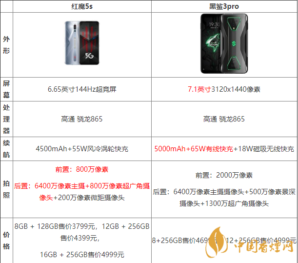 黑鯊3pro好還是紅魔5G好？兩款手機參數(shù)對比測評