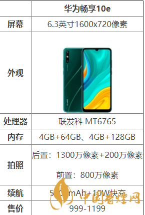 華為暢享10e怎么樣？華為暢享10e配置測評