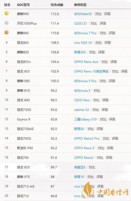高通驍龍765G和865有多大差別？哪個(gè)更好？