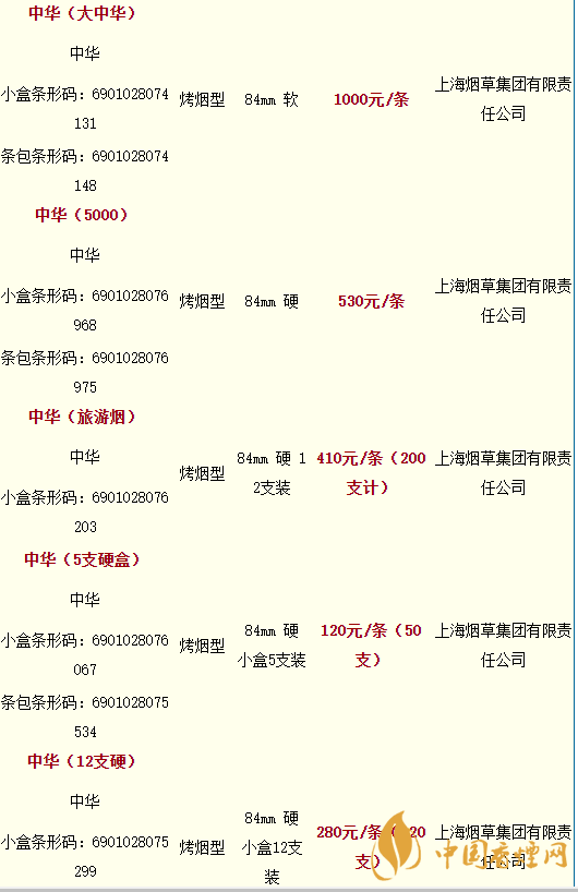 2020軟中華多少錢一條？中華香煙價(jià)格表圖大全最新2020