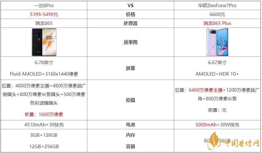 一加8Pro和華碩ZenFone7Pro對比-哪個更好？