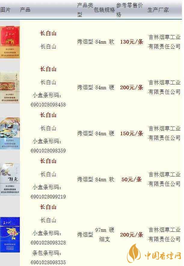 長白山硬人參香煙價格多少一盒？長白山香煙價格最新2020