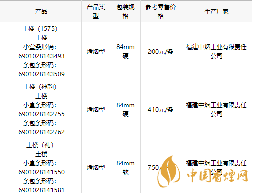 2020土樓1575金中支香煙多少錢一包？2020土樓香煙價目表