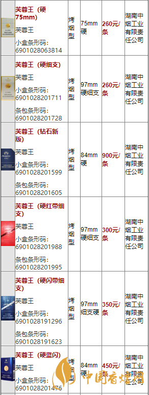 2020軟藍(lán)芙蓉王價(jià)格多少？2020芙蓉王香煙價(jià)格及價(jià)目表