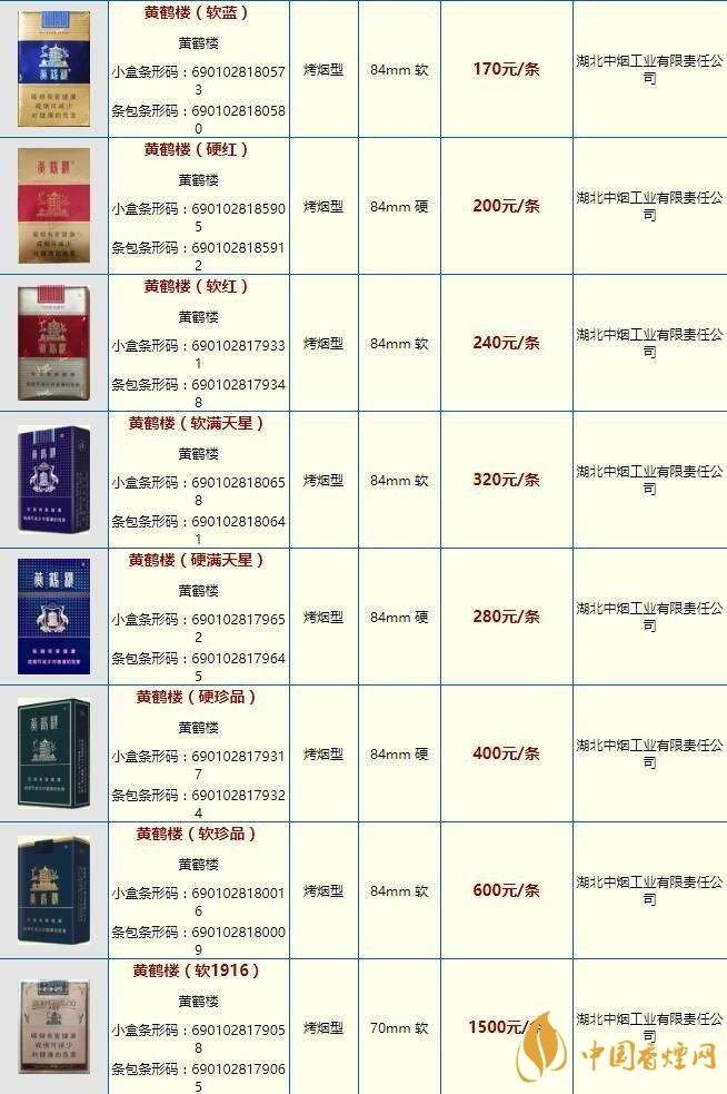 黃鶴樓雪之景10號什么價格？黃鶴樓香煙價格表圖2020