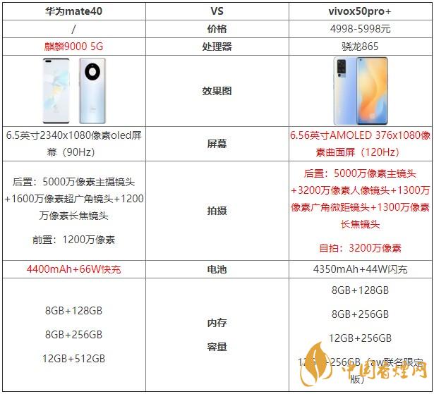 華為mate40和vivox50pro+哪個(gè)好？兩款手機(jī)對比測評