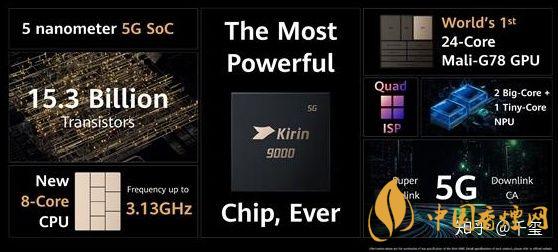 華為麒麟9000芯片怎么樣 華為5nm麒麟9000芯片性能測(cè)評(píng)