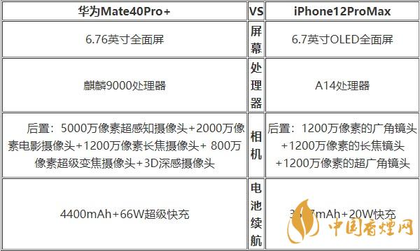華為Mate40Pro+和蘋果12ProMax對(duì)比 哪款更好？