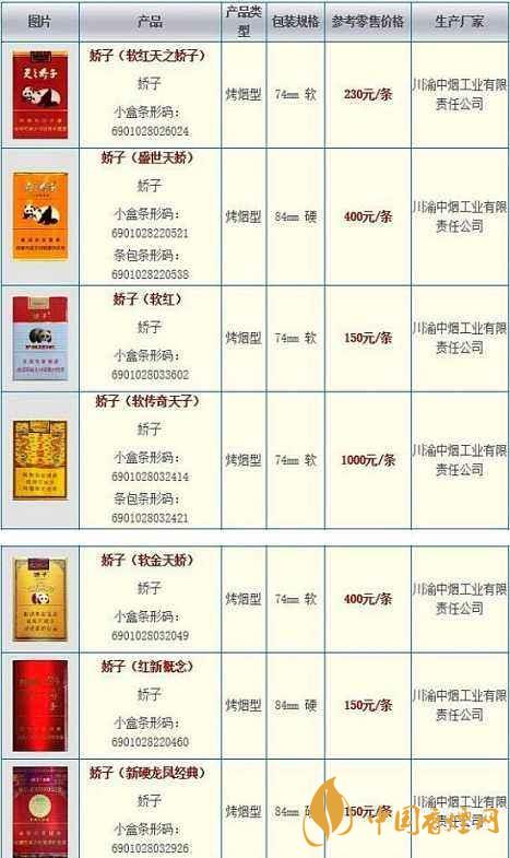 2020嬌子軟祥云多少錢(qián)一條？嬌子香煙價(jià)格表一覽2020