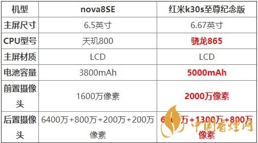 nova8SE和紅米k30s至尊紀(jì)念版對(duì)比 哪款更值得買(mǎi)？