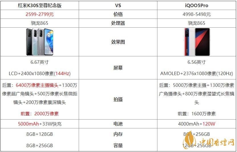 紅米K30S至尊紀念版和iQOO5Pro對比 哪個好？