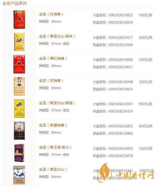 金圣時代15香煙多少錢？金圣香煙價格大全價目表2020