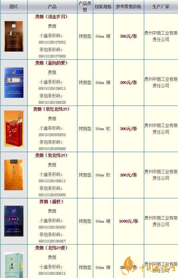 貴煙奇彩多少錢一包？貴煙市場(chǎng)價(jià)2020價(jià)格大全