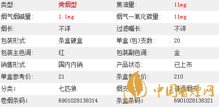 七匹狼通福香煙價格多少？七匹狼通福香煙價格參數(shù)介紹2020