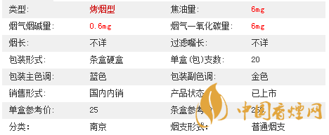 南京夢(mèng)都爆珠多少錢一盒價(jià)格2020？南京夢(mèng)都爆珠價(jià)格及參數(shù)2020