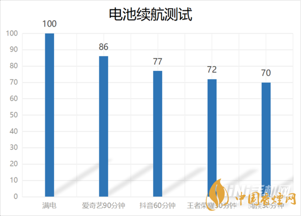 紅米note9續(xù)航怎么樣 紅米note9續(xù)航能力測評