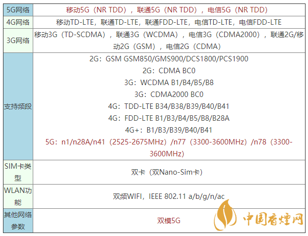 vivoy52s是什么手機(jī) vivoy52s支持5G嗎？