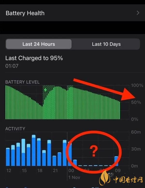 ios14.2.1耗電怎么樣 ios14.2.1耗電嚴重嗎？