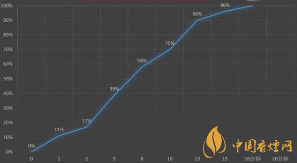iqoo7最新測評(píng) iqoo7參數(shù)詳細(xì)參數(shù)