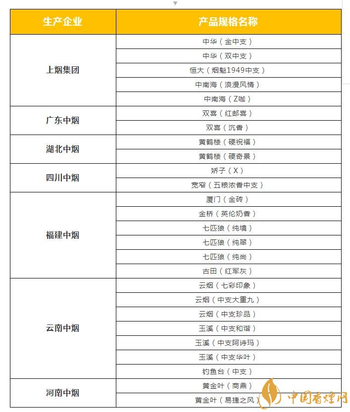 2018年云煙新上八款中支煙，云煙中支煙有哪些