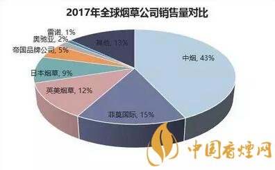 新型煙草制品蓬勃發(fā)展傳統(tǒng)煙草企業(yè)應該怎么辦?